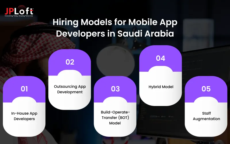 Hiring Models for Mobile App Developers in Saudi Arabia